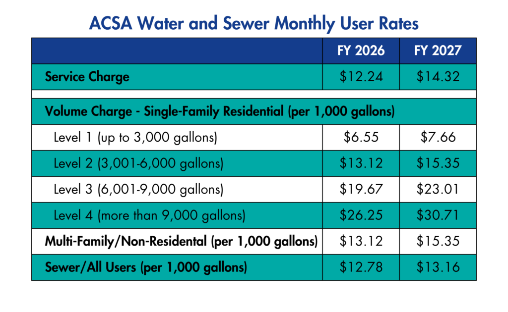 ACSA water and sewer monthly user rates