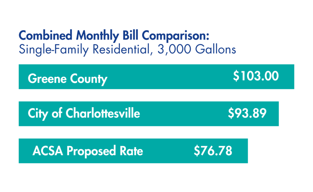 sample monthly combined water and sewer bills